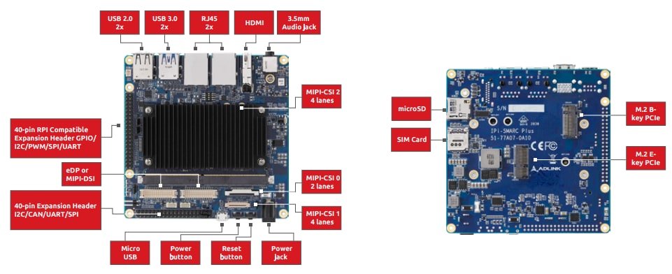 ADLINK Technology I-Pi SMARC Plus Development Kit